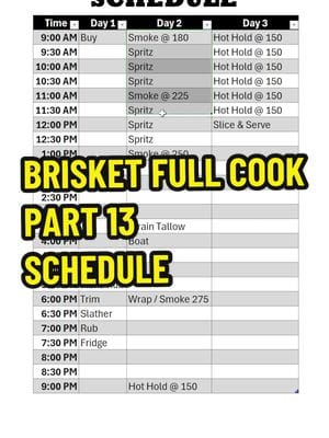 Brisket Full Cook - Part 13 - Schedule Here’s my 3 day brisket schedule. Some people give me a hard time for spreading it…