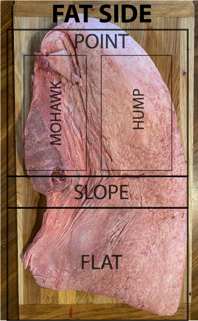 Fat Side Diagram