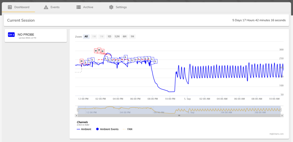ThermoWorks Cook History on Website