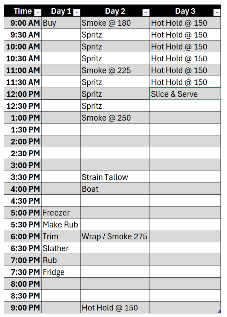 3-Day Brisket Schedule