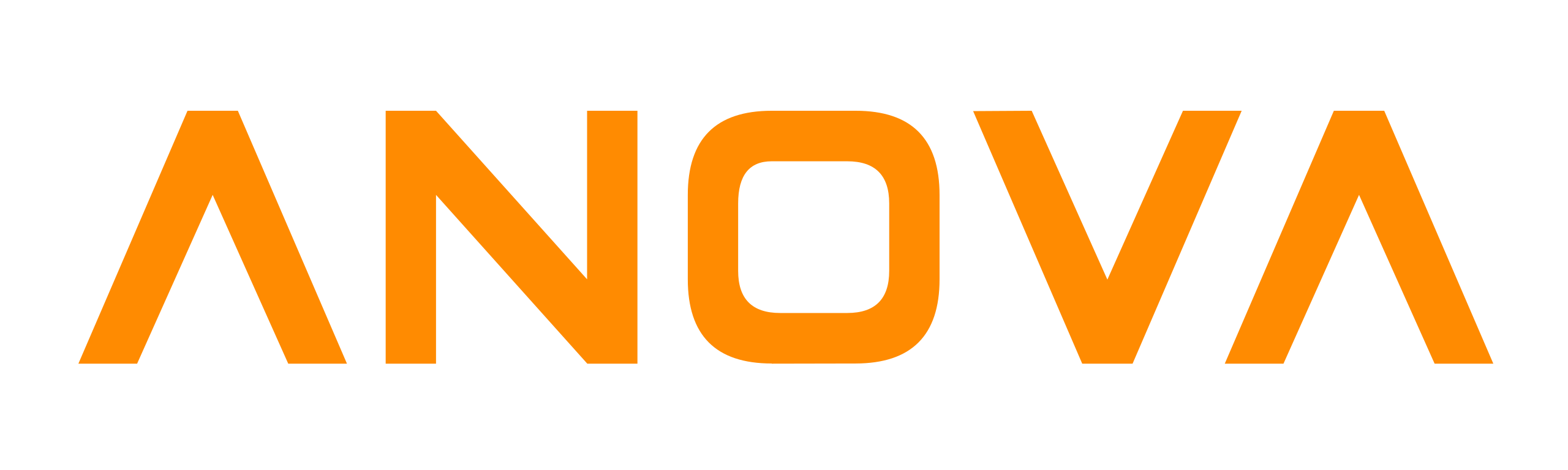 Anova logo